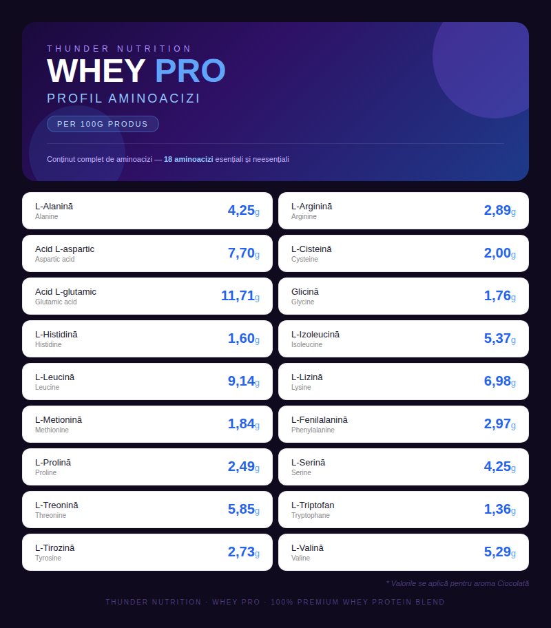 THUNDER WHEY PROTEIN 2.3kg - Toffee Caramel