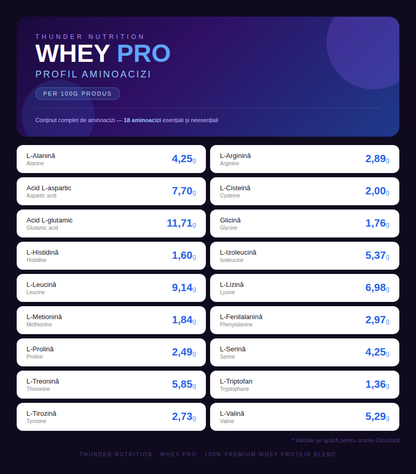 THUNDER  WHEY PROTEIN 2.3kg - Toffee Caramel