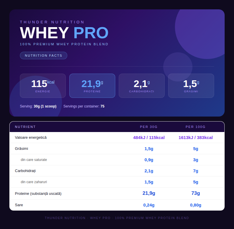 THUNDER  WHEY PROTEIN 2.3kg - Toffee Caramel